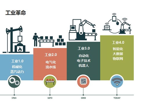 复星大学大咖讲堂 | 与张永红先生共同探索 产业互联网的变革力量与技术服务新范式