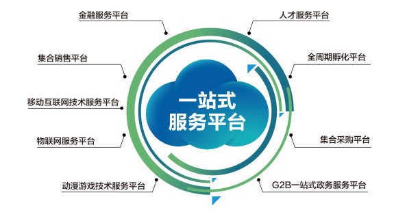 一站式服务 互联网技术领域的全面解决方案